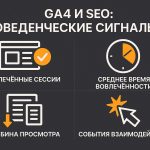 схема поведенческих сигналов GA4 для SEO