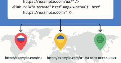 схема работы hreflang для мультирегиональных сайтов